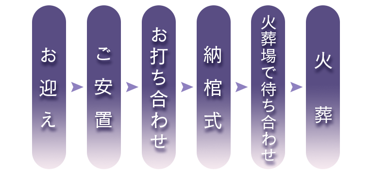 ファミリーホール船橋の葬儀プラン